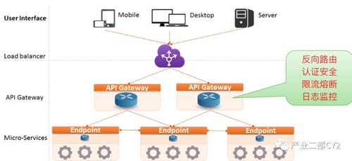 微服務(wù)架構(gòu)體系 構(gòu)建現(xiàn)代化應(yīng)用的技術(shù)基石