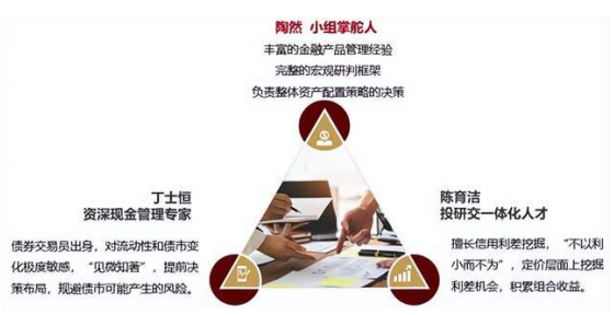 債券市場波動(dòng)加劇，短債基金仍是穩(wěn)健之選嗎？