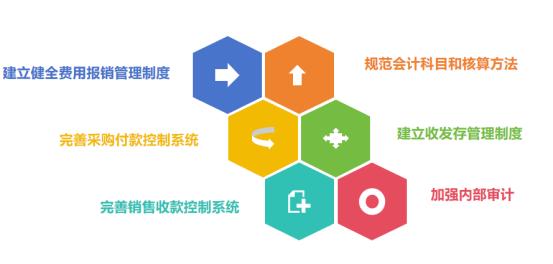 銳煌咨詢 醫(yī)藥行業(yè)投資管理優(yōu)化與風(fēng)險(xiǎn)控制實(shí)踐